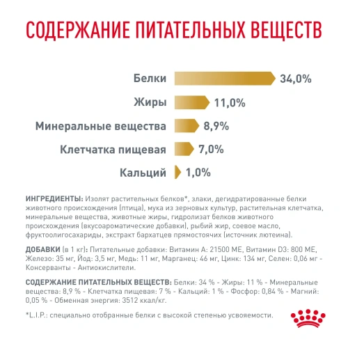 Сухой корм Royal Canin Urinary S/O Moderate Calorie Feline для кошек при мочекаменной болезни 0,4 кг