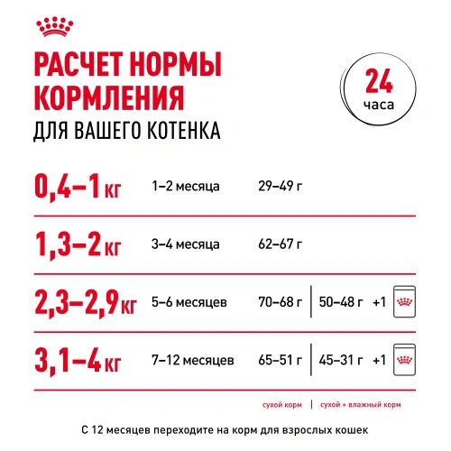 Royal Canin Kitten Консервированный корм для котят, кусочки в желе, 85 г