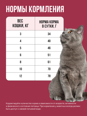 Корм BOWL WOW для стерилизованных кошек сухой полнорационный с индейкой и свеклой 4 кг