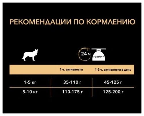 Сухой корм Pro Plan DuoDelice для взрослых собак мелких пород с говядиной 0,7 кг
