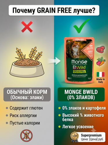 Влажный корм для стерил. кошек, беззерн., лосось с креветк. и овощ., 28х85г. Monge BWild GRAIN FREE