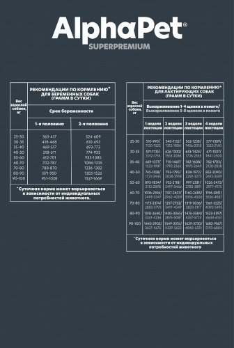Сухой корм Альфа Пет для щенков, берем. и корм. собак крупных пород с Говядиной и рубцом 3кг