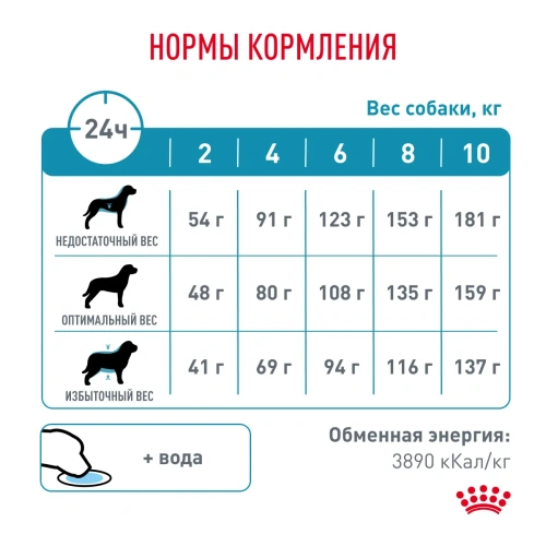 Сухой корм Royal Canin Hypoallergenic Small Dog для собак мелких пород при пищевой аллергии 1кг