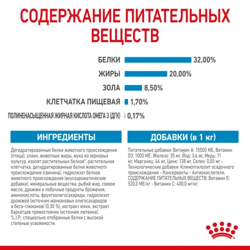 Сухой корм Royal Canin Medium PUPPY для щенков средних пород, 3кг