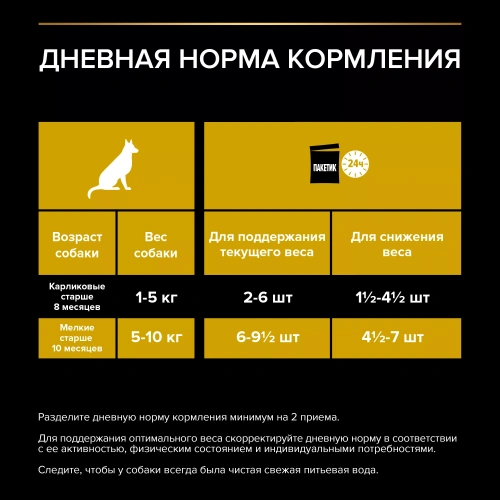 Влажный корм PRO PLAN для собак мелких пород склонных к набору веса, с курицей в соусе, 26х85 г