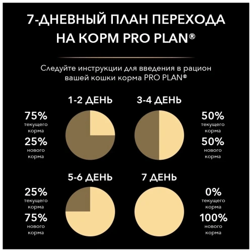 Сухой корм Pro Plan Adult Sterilised Sensitive для стерилизованных кошек с лососем 1,5 кг