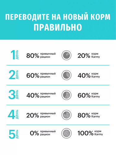 Сухой корм Karmy для собак мелких пород, склонных к пищевой аллергии Ягненок 10кг