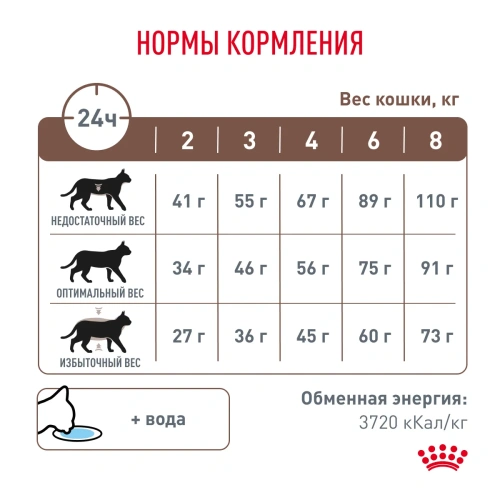 Сухой корм Royal Canin Gastro Moderate Calorie S/O для кошек при нарушении пищеварения - 2 кг