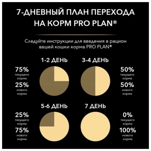 Сухой корм Pro Plan Kitten Sterilised для стерилизованных котят с лососем - 400 г