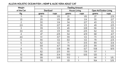 Сухой корм Аллева Холистик для взрослых кошек  с океанической рыбой, коноплей и алое вера 0,4 кг