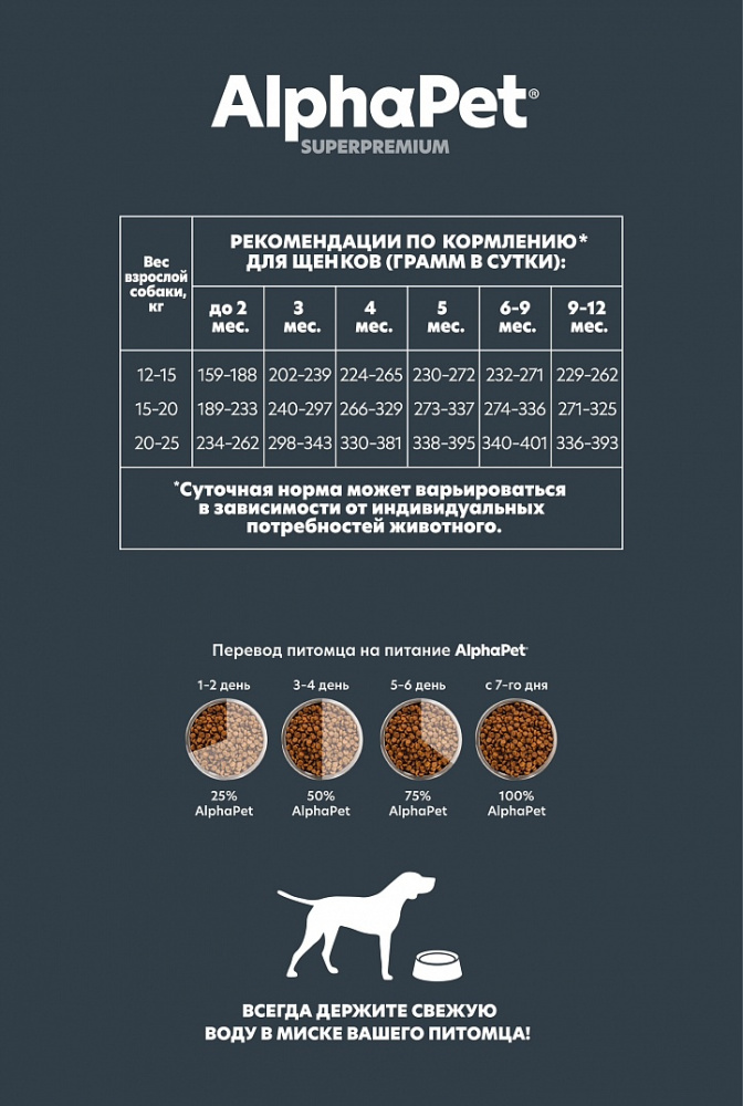 Сухой корм Альфа Пет для щенков, беременных и кормящих собак средних пород с Говядиной и рисом 2кг