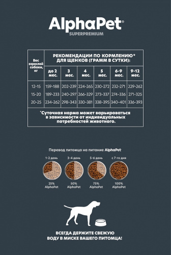 Сухой корм Альфа Пет для щенков, беременных и кормящих собак средних пород с Говядиной и рисом 2кг