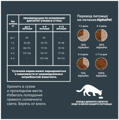 Сухой корм Альфа Пет для котят, беременных и кормящих кошек с Цыпленком 3кг