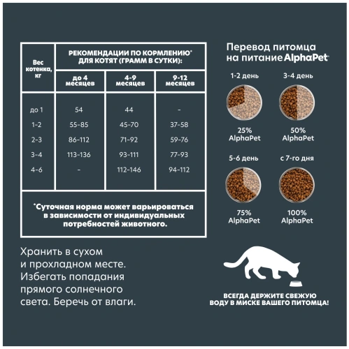 Сухой корм Альфа Пет для котят, беременных и кормящих кошек с Цыпленком 3кг