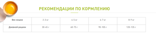 Сухой корм Dailycat casual, для взрослых стерилизованных кошек с говядиной 1,5кг
