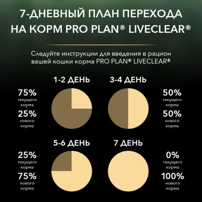Purina Pro Plan LiveClear для стерилизованных кошек с лососем, снижает количество аллергенов 1,4 кг