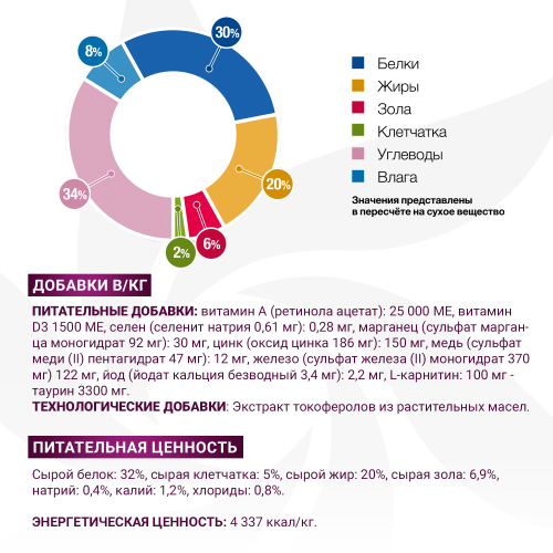 Сухой диетический корм Monge VetSolution Cat Gastrointestinal  для кошек при заболеваниях ЖКТ 1,5 кг