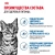 Влажный корм для кошек Royal Canin Indoor Sterilised кусочки в соусе, 85 г