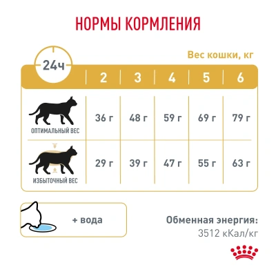 Сухой корм Royal Canin Urinary S/O Moderate Calorie для взрослых кошек при МКБ и ожирении - 1,5 кг