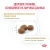 Royal Canin Urinary S/O Сухой корм для взрослых кошек, 400 г