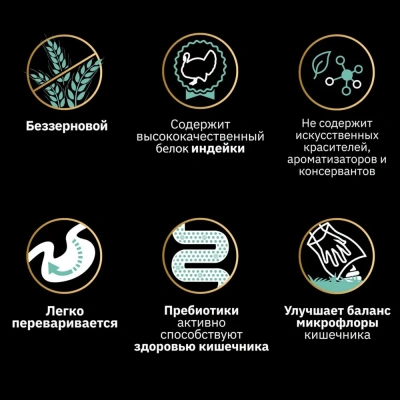 PRO PLAN OPTIDIGEST Grain Free Сухой беззерновой корм для взрослых собак средних пород с чувствительным пищеварением, с индейкой 7 кг