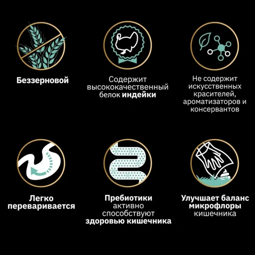 PRO PLAN OPTIDIGEST Grain Free Сухой беззерновой корм для взрослых собак средних пород с чувствительным пищеварением, с индейкой 7 кг