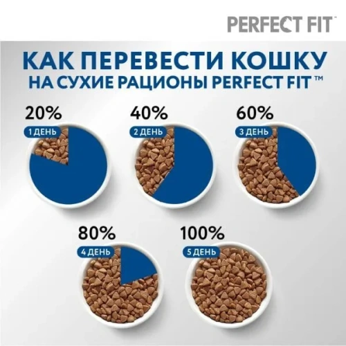 Сухой корм PERFECT FIT для домашних кошек с курицей 2,5 кг