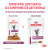 Влажный ветеринарный корм Royal Canin Renal для поддержания функций почек с курицей в соусе 85г