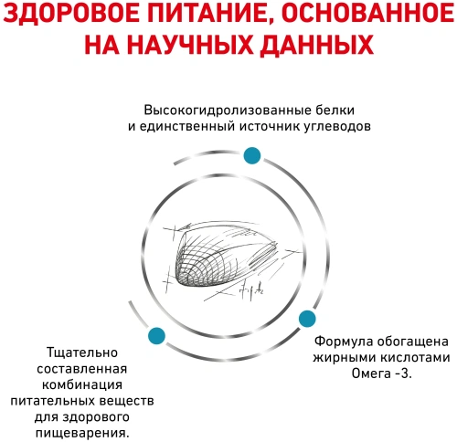 Сухой корм для кошек Royal Canin Hypoallergenic при пищевой аллергии и пищевой непереносимости 2кг