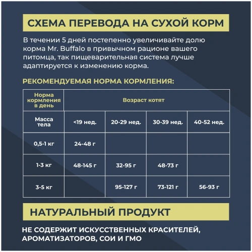 Сухой корм Mr.Buffalo для котят Курица 10кг