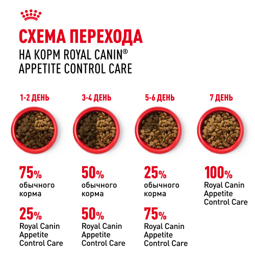 Royal Canin Appetite Control Care Сухой корм для кошек - для контроля аппетита, 400 г