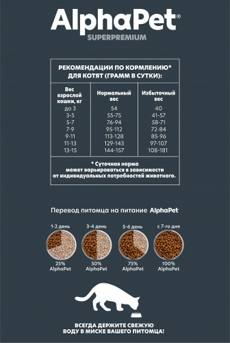 Сухой корм Альфа Пет для котят, беременных и кормящих кошек с Цыпленком 7кг