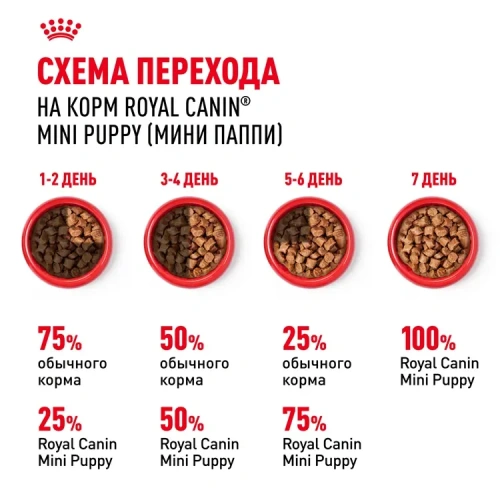 Влажный корм Royal Canin для щенков минипород в соусе 85 г.