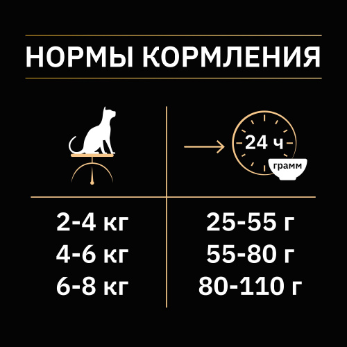 Purina PRO PLAN Sterilised Сухой корм для стерилизованных кошек с чувствительным пищеварением, с курицей, 400 г