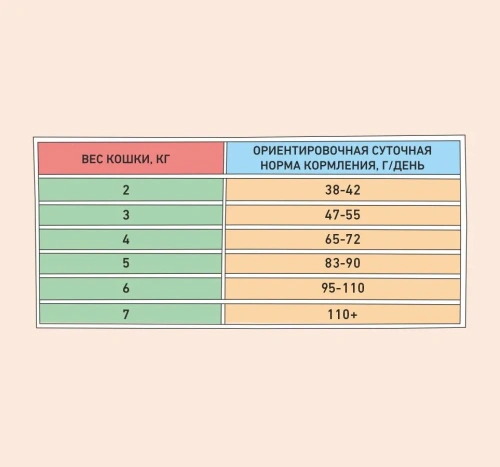 Сухой корм Zillii Hairball Control для кошек для вывода шерсти, с индейкой и уткой - 2кг