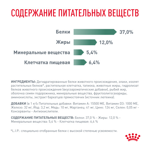 Сухой корм Royal Canin Diabetic для собак страдающих сахарным диабетом 1,5 кг