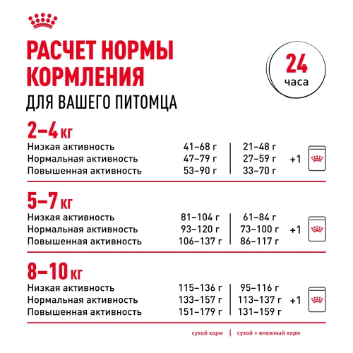 Royal Canin Pomeranian Adult Сухой корм для собак породы Померанский шпиц, 1,5 кг