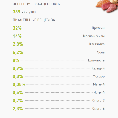 Сухой корм Dailycat для взрослых кошек с индейкой 0,4 кг