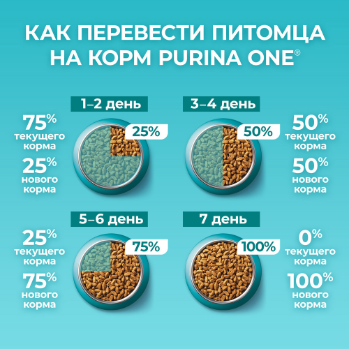 Сухой корм Purina ONE для стерилизованных кошек и котов, с высоким содержанием говядины, 750 г