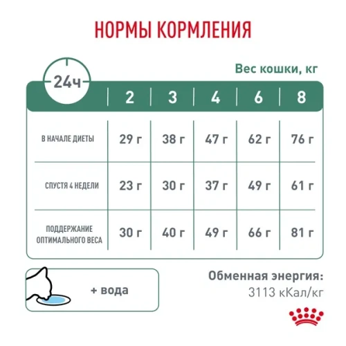 Royal Canin Veterinary Satiety Weight Management Сухой корм для кошек - снижение веса, 350 г