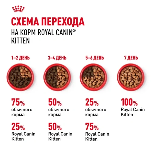 Royal Canin Kitten Консервированный корм для котят, кусочки в желе, 85 г
