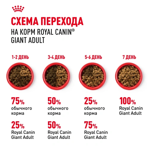 Royal Canin Giant Adult MGA-28 Сухой корм для собак гигантских пород, 15 кг