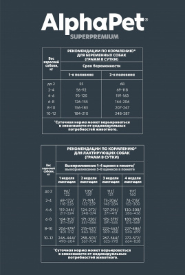 Сухой корм Альфа Пет для щенков, беременных и кормящих собак мелких пород с Ягненком и индейкой 500г