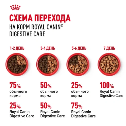 Royal Canin Digest Sensitive Консервированный корм для кошек с чув. пищ. кусочки в соусе, 85 г