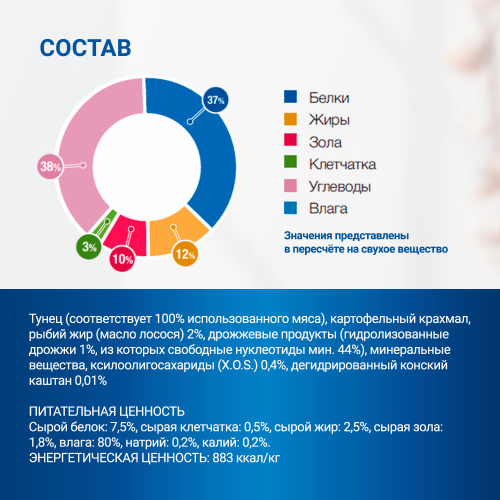 Влажный диетический корм Monge VetSolution Dog Gastrointestinal для собак при заболеваниях ЖКТ 400 г