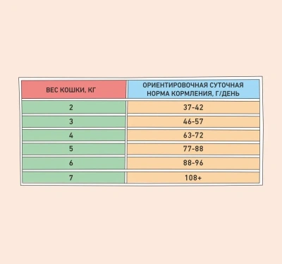 Сухой корм Zillii Skin & Coat Care для кошек для здоровья кожи и шерсти с индейкой и ягненком - 2кг