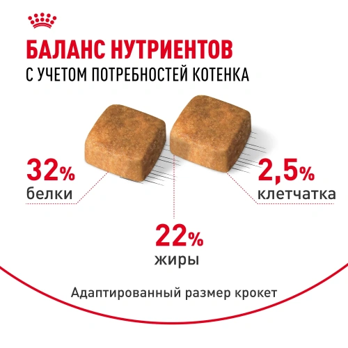 ROYAL CANIN Persian Корм сухой для кошек породы Персидская, 400 г
