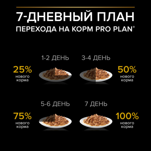 Purina PRO PLAN Weight Control Консервированный корм для взрослых собак, контроль веса, курица 85 г