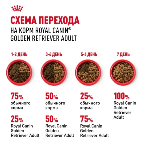 Сухой корм Royal Canin для взрослых собак породы Лабрадор ретривер 3 кг
