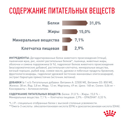 Royal Canin Gastrointestinal Fibre Response Feline Сухой ветеринарный корм для кошек при запорах, 2 кг